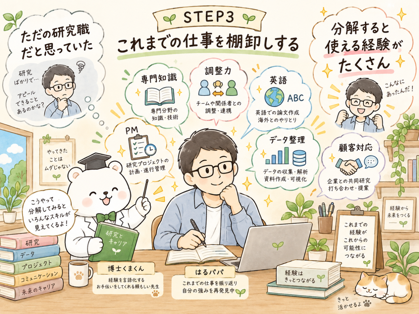 これまでの仕事を棚卸し