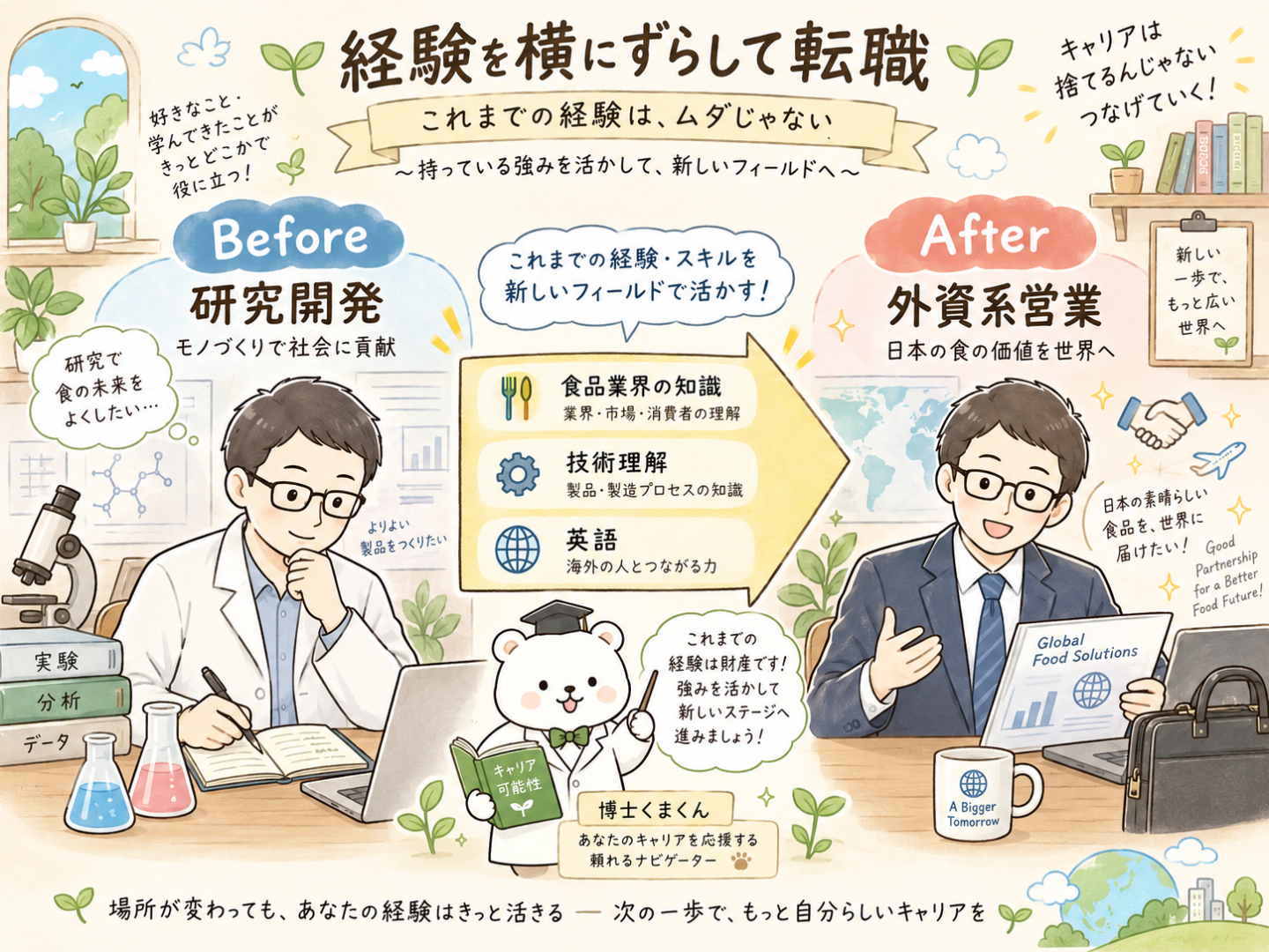 研究開発職から未経験の外資系営業へ転職できた理由