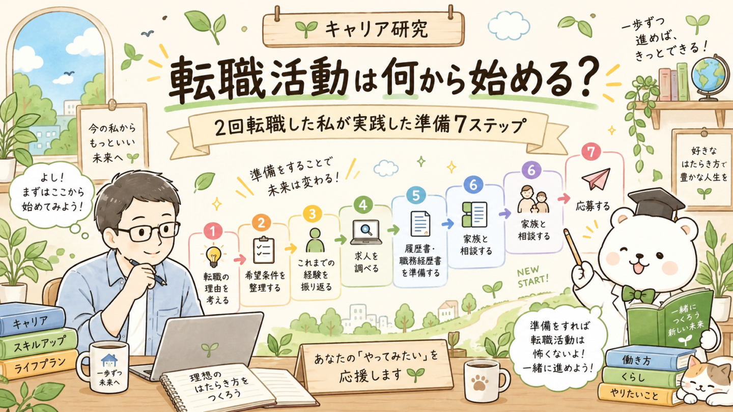 転職活動、何から始める？準備7つのステップ
