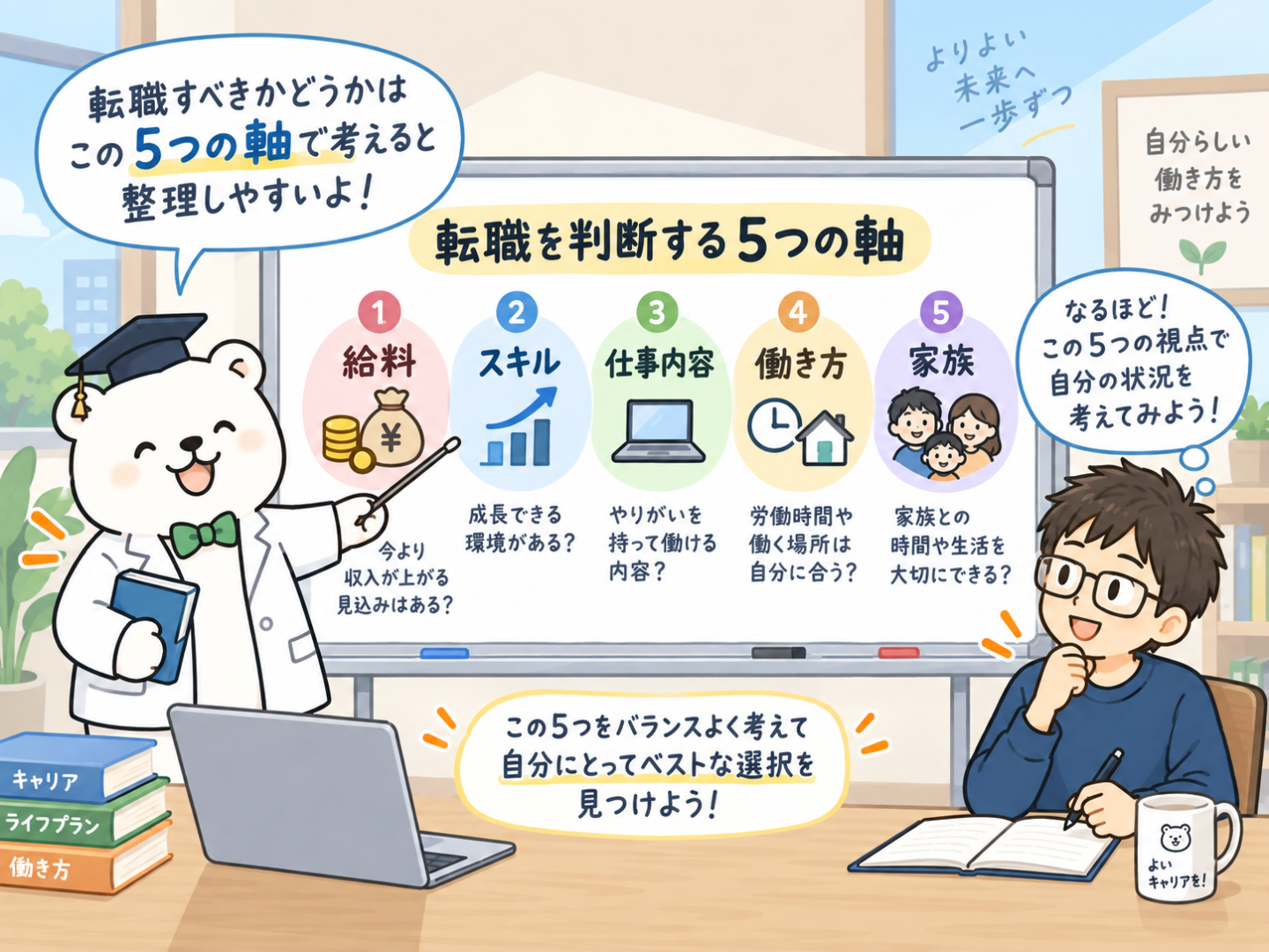 転職を判断する5つの軸