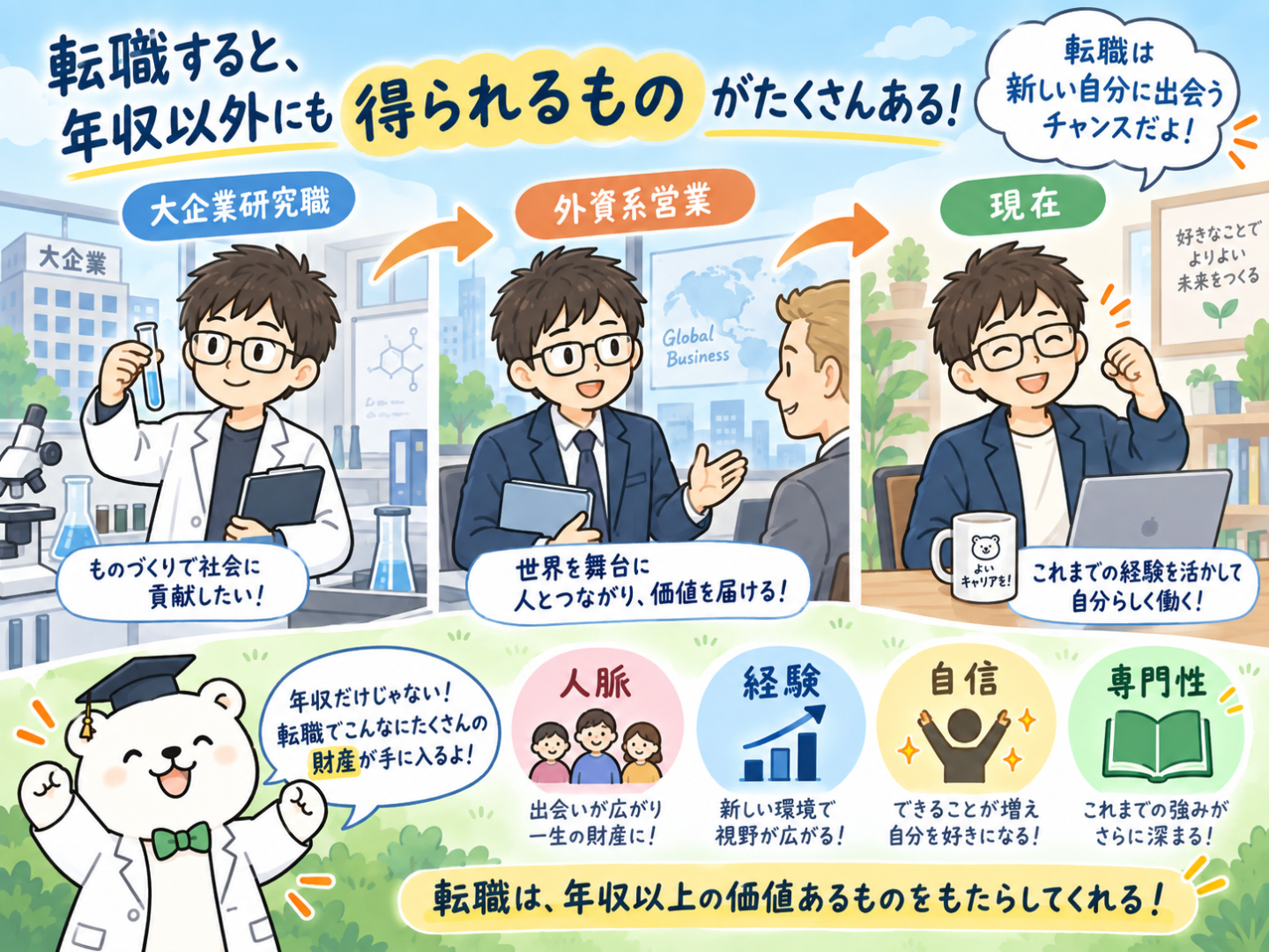転職で年収以外に得られるもの