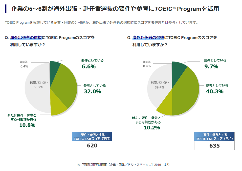 TOEIC Overseas Assignments