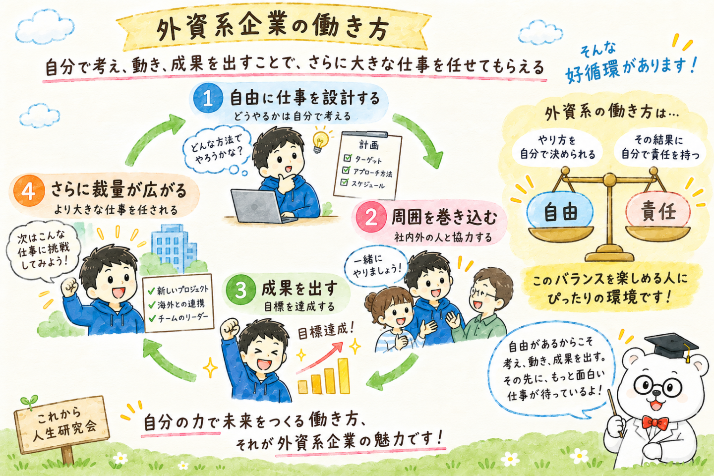 外資系企業の働き方