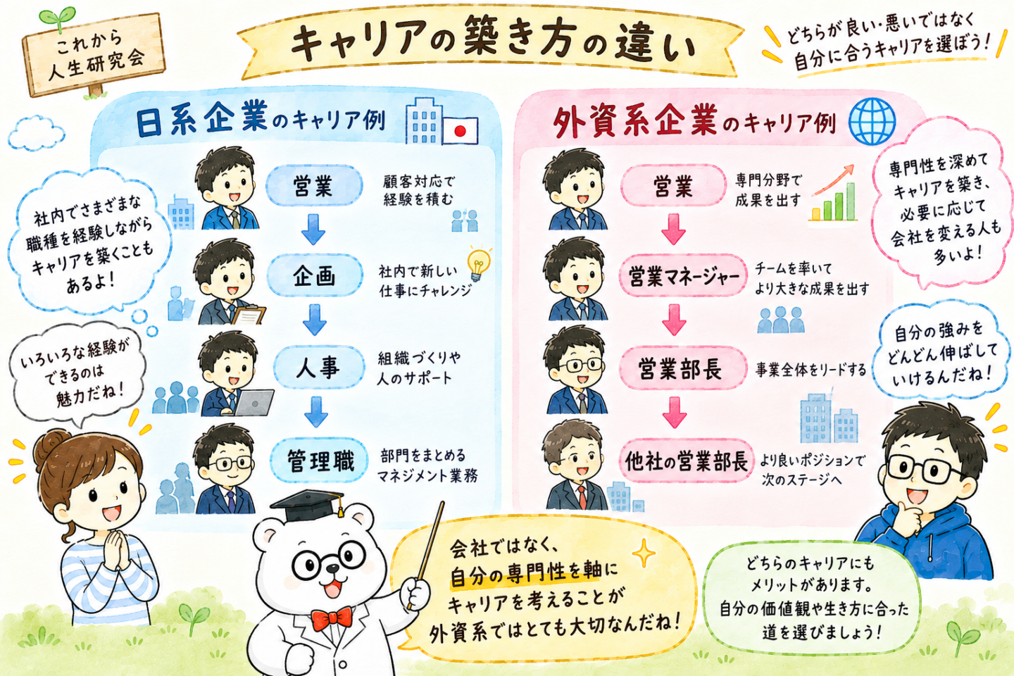 外資系企業のキャリアの築き方