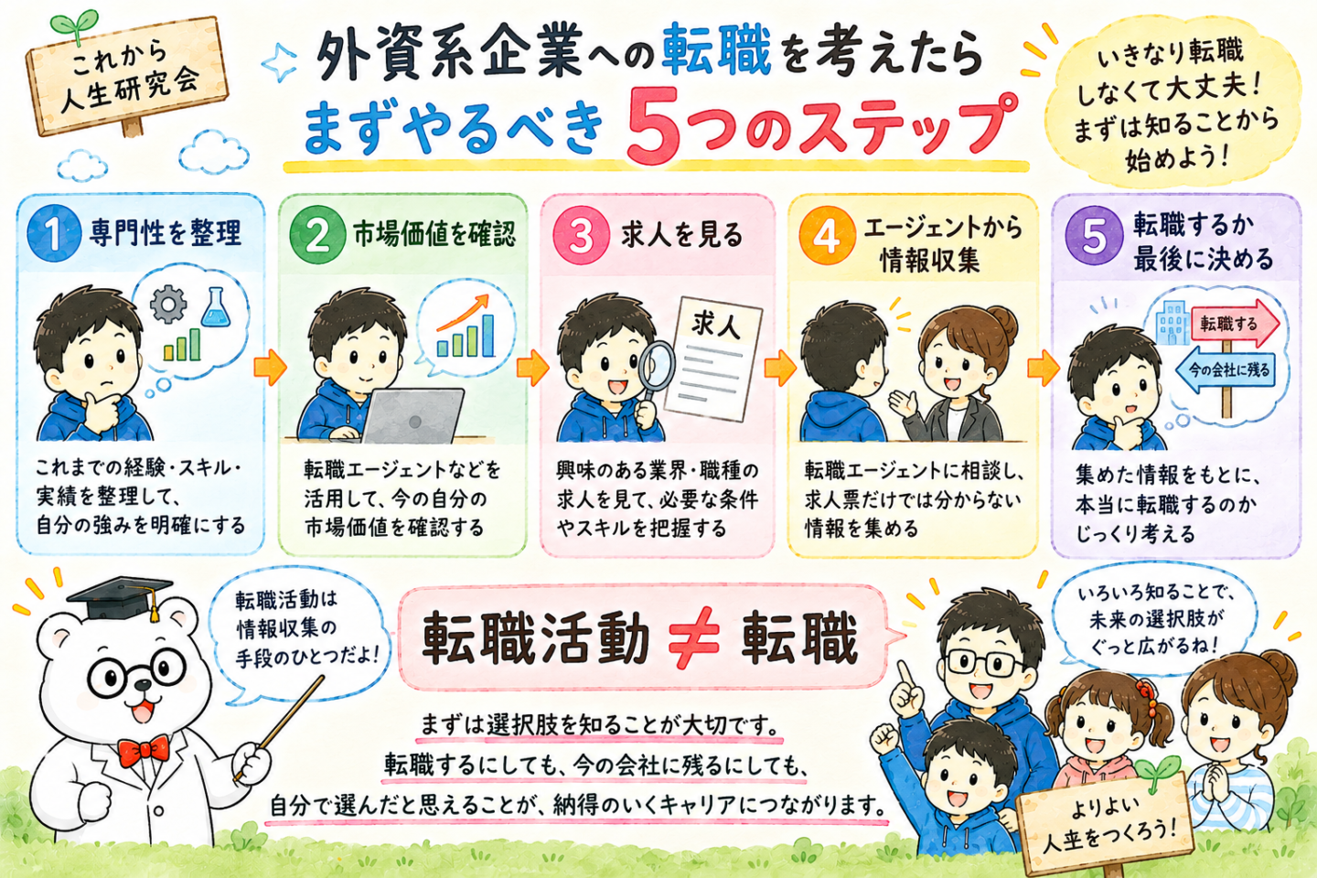外資系企業への転職ステップ