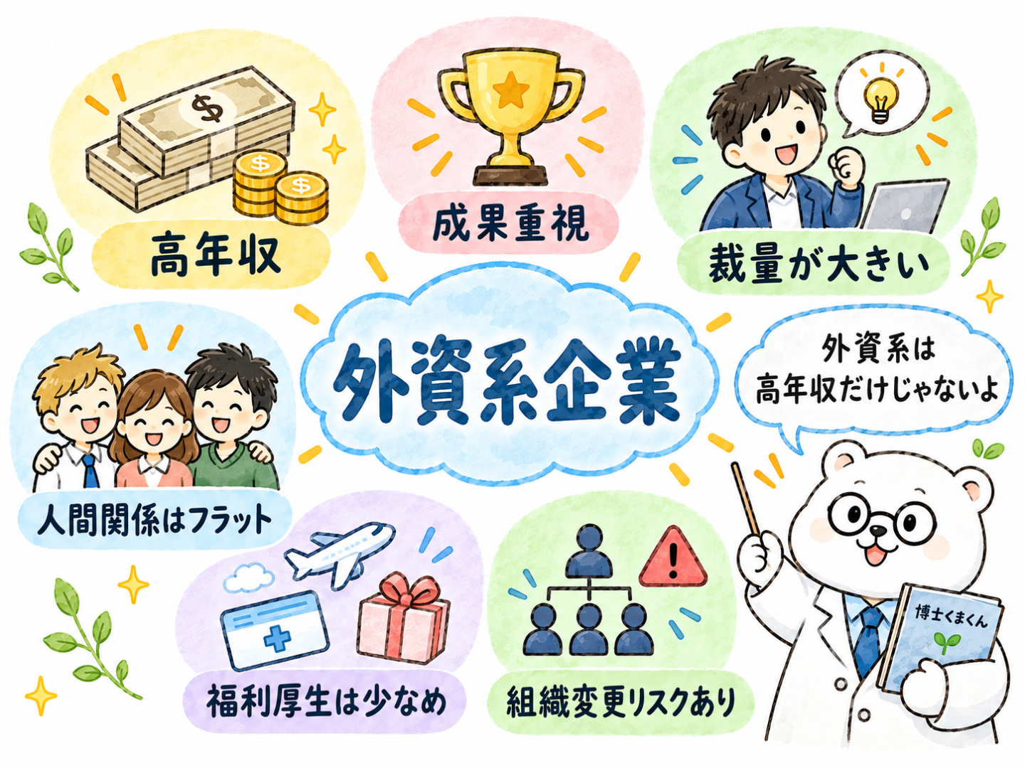 外資系企業の特徴