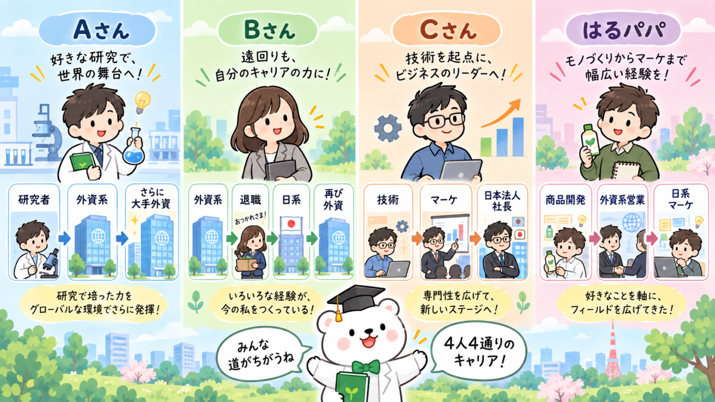 4人4通りのキャリア