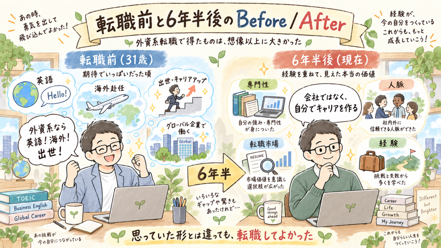 転職6年半後のBefore After