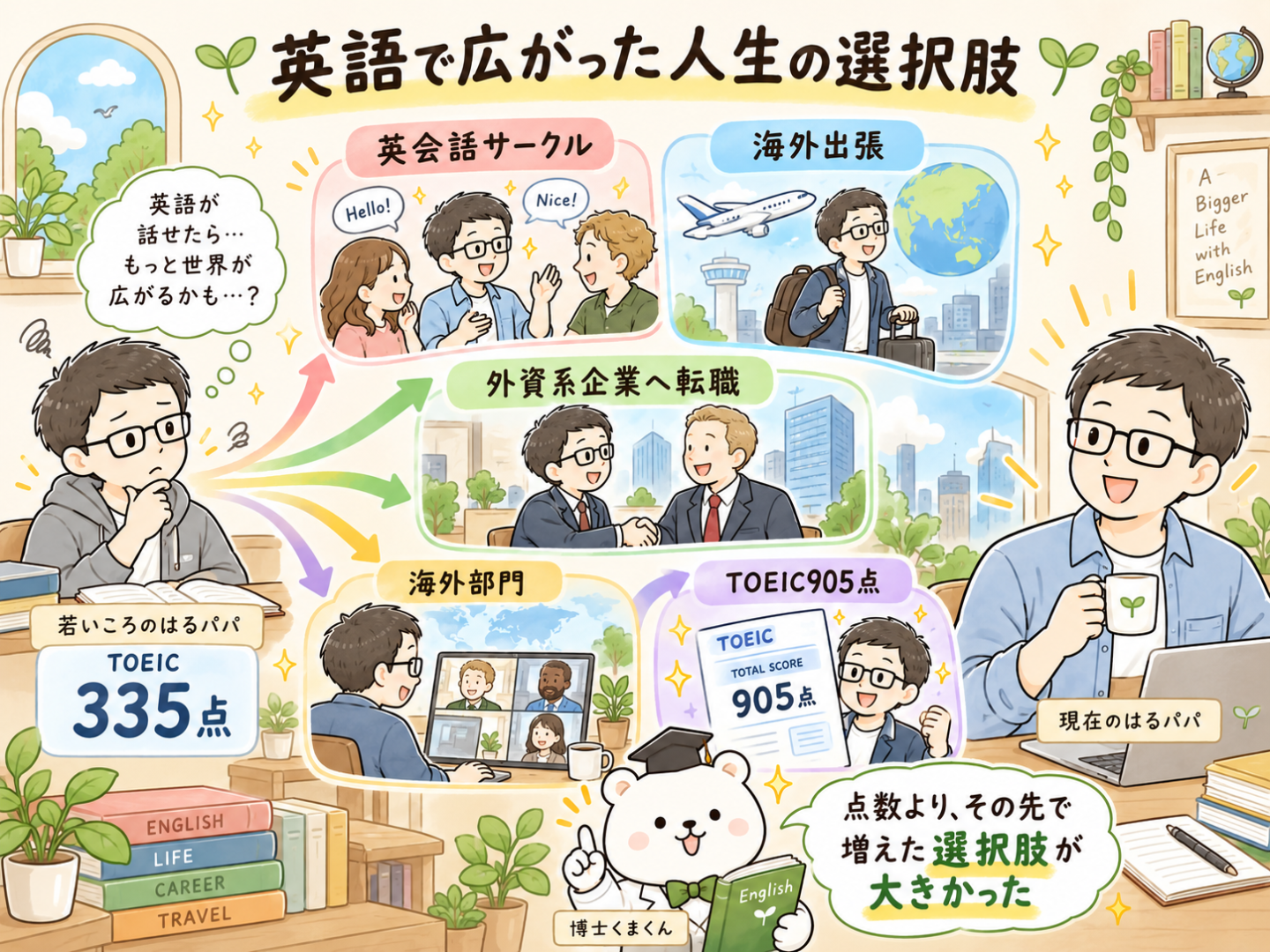 英語で広がった選択肢