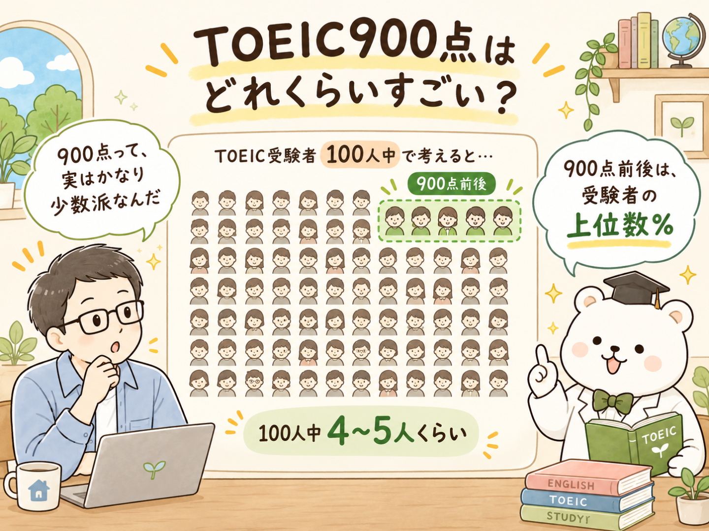 TOEIC900点の割合