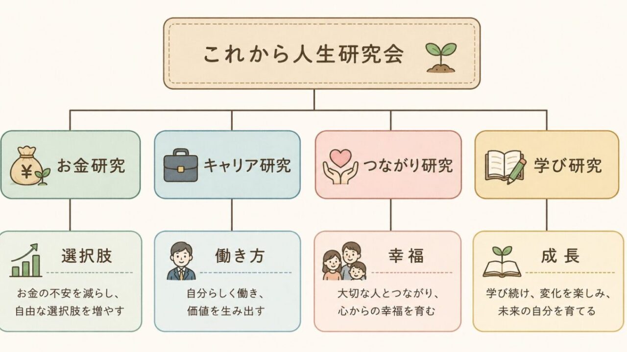 これから人生研究会
