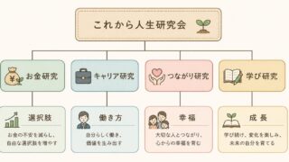 これから人生研究会