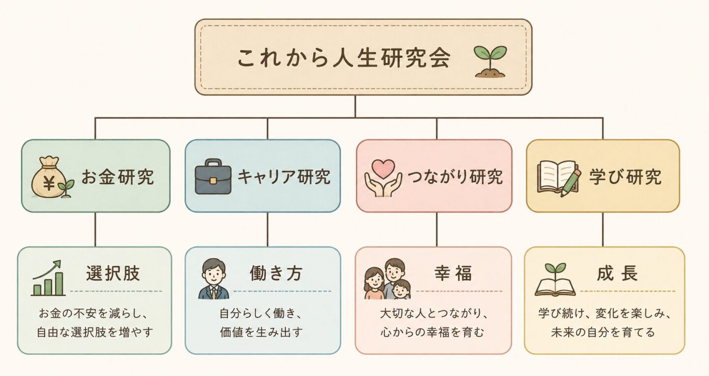 これから人生研究会