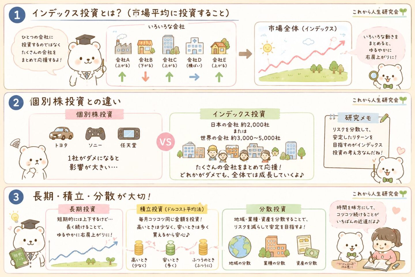 インデックス投資の特徴
