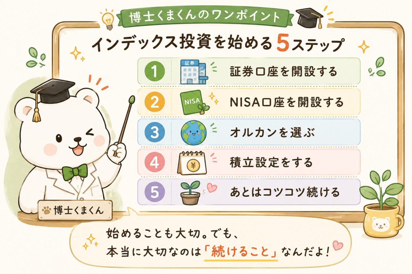 博士くまくんのワンポイント