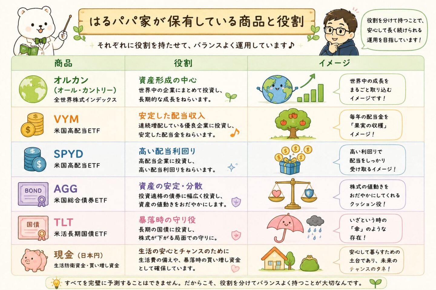 購入商品の役割