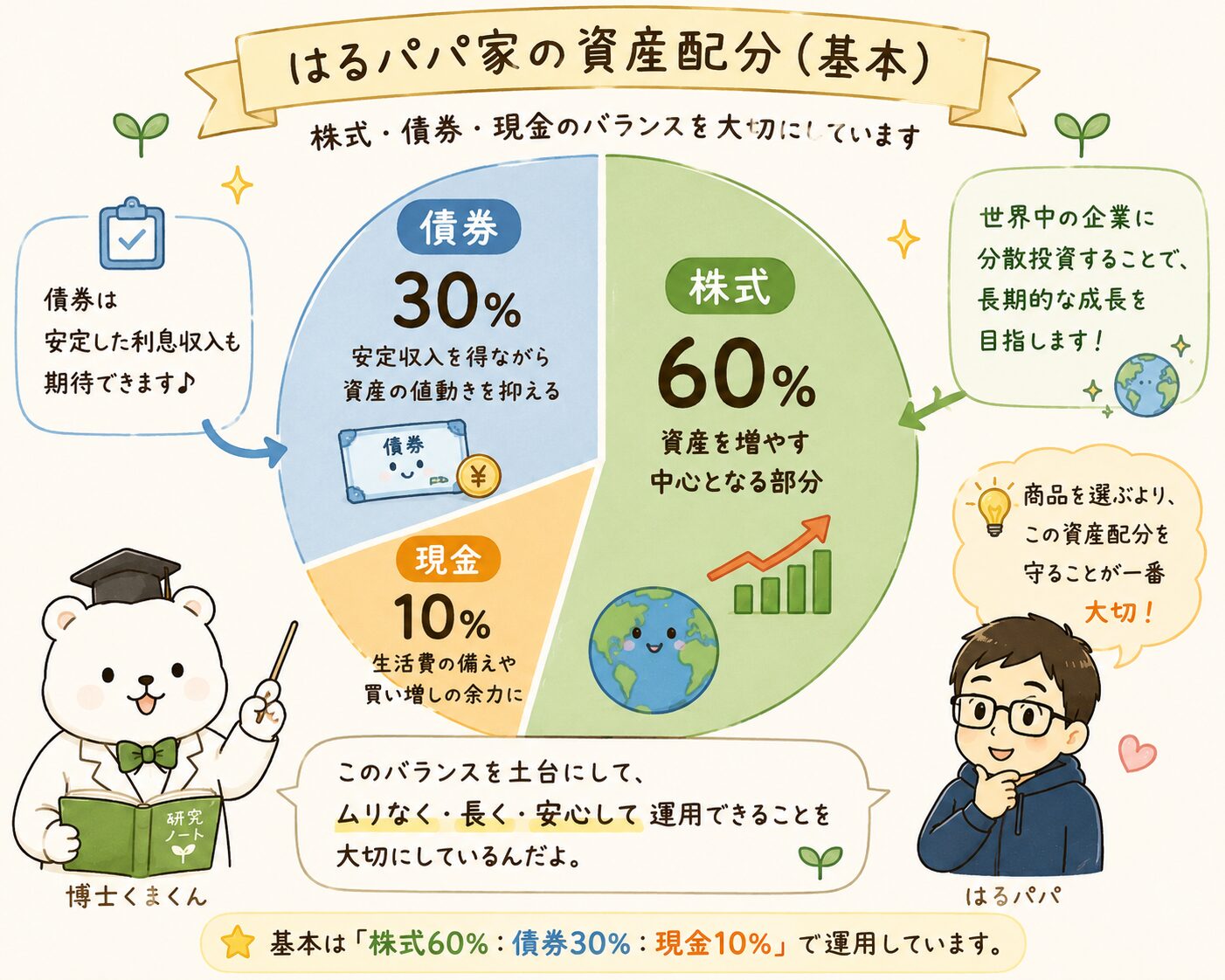 はるパパ家の資産配分