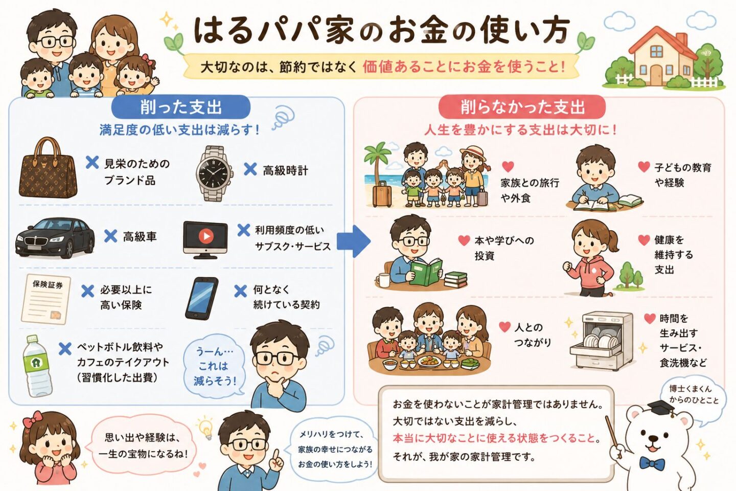 はるパパ家のお金の使い方