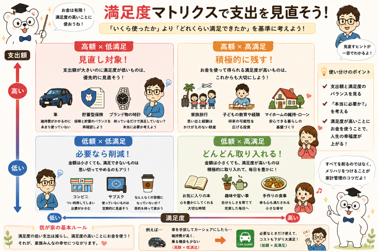 満足度マトリクス