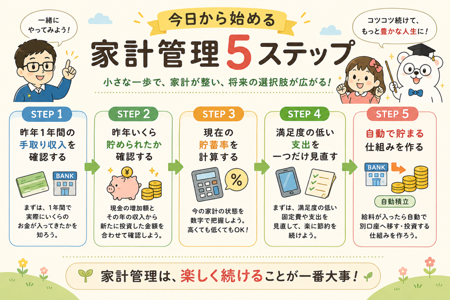 今日から始める５ステップ