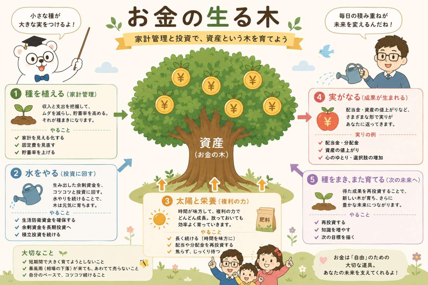お金の生る木