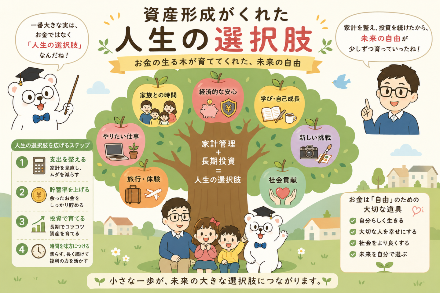 人生の選択肢
