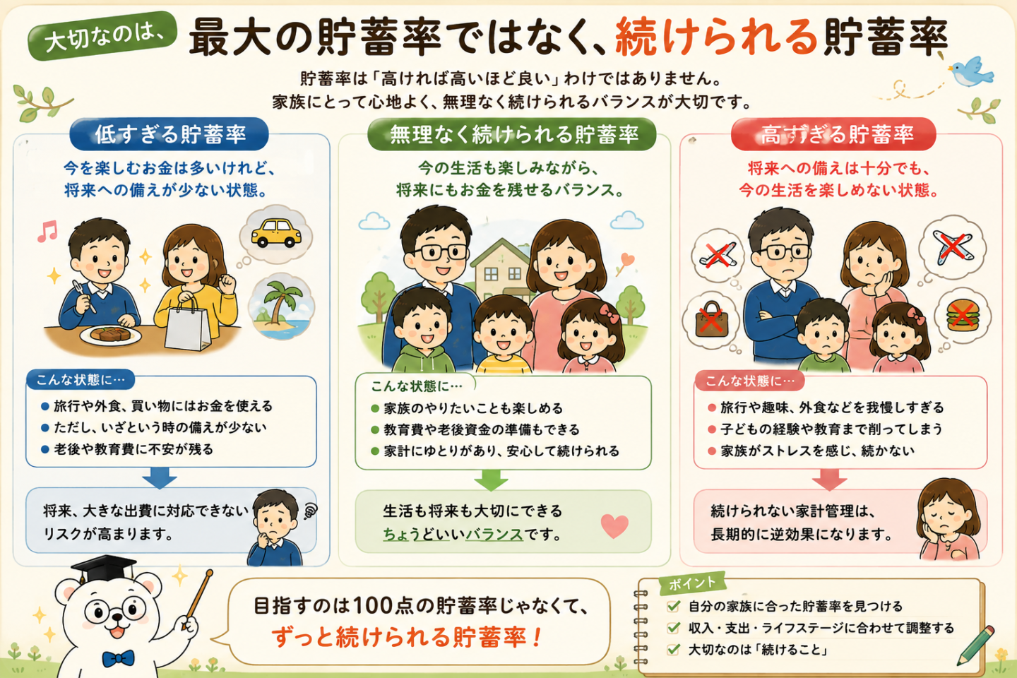 続けられる貯蓄率
