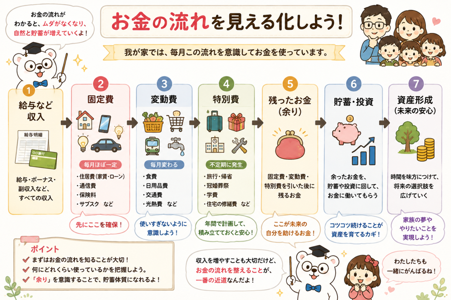 お金の流れを見える化